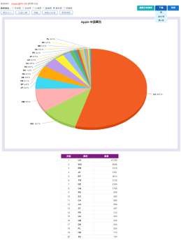 步驟 12 截圖